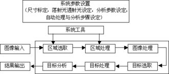 顯微鏡分析軟件的革新與上海長方光學儀器廠的技術服務探索