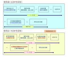 愛普生發布最新款顯示控制器芯片參考設計 軟件開發生態全面升級