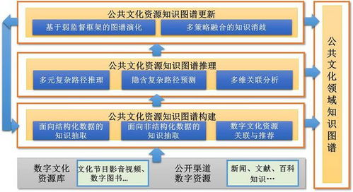 南方觀察丨人工智能時代的公共文化服務效能評估軟件開發