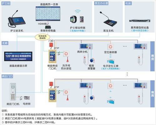 智慧賦能，水潤新生——康復(fù)中心智能化系統(tǒng)與智能水務(wù)系統(tǒng)融合開發(fā)設(shè)計(jì)方案解析
