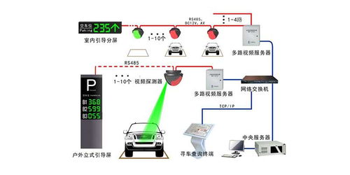 智能停車場無人值守系統(tǒng)與智能水務(wù)系統(tǒng) 現(xiàn)代城市基礎(chǔ)設(shè)施的雙核引擎